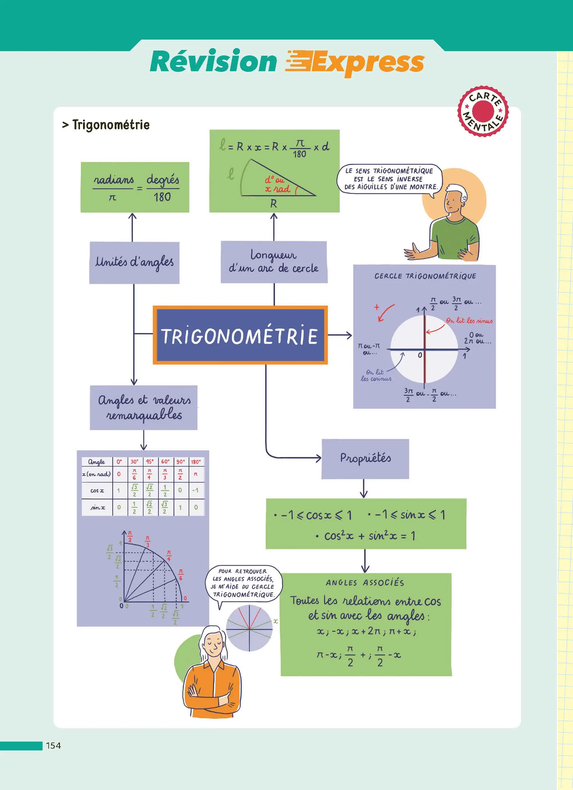 Maths 1re - ABC Réussite - Bac 2027 - Programme de première 2026-2027 - Enseignement de spécialité - Cours, Méthode, Exercices et Corrigés guidés - EPUB - Livre de cours, méthode et exercices - 9782095013974 - page intérieure 154