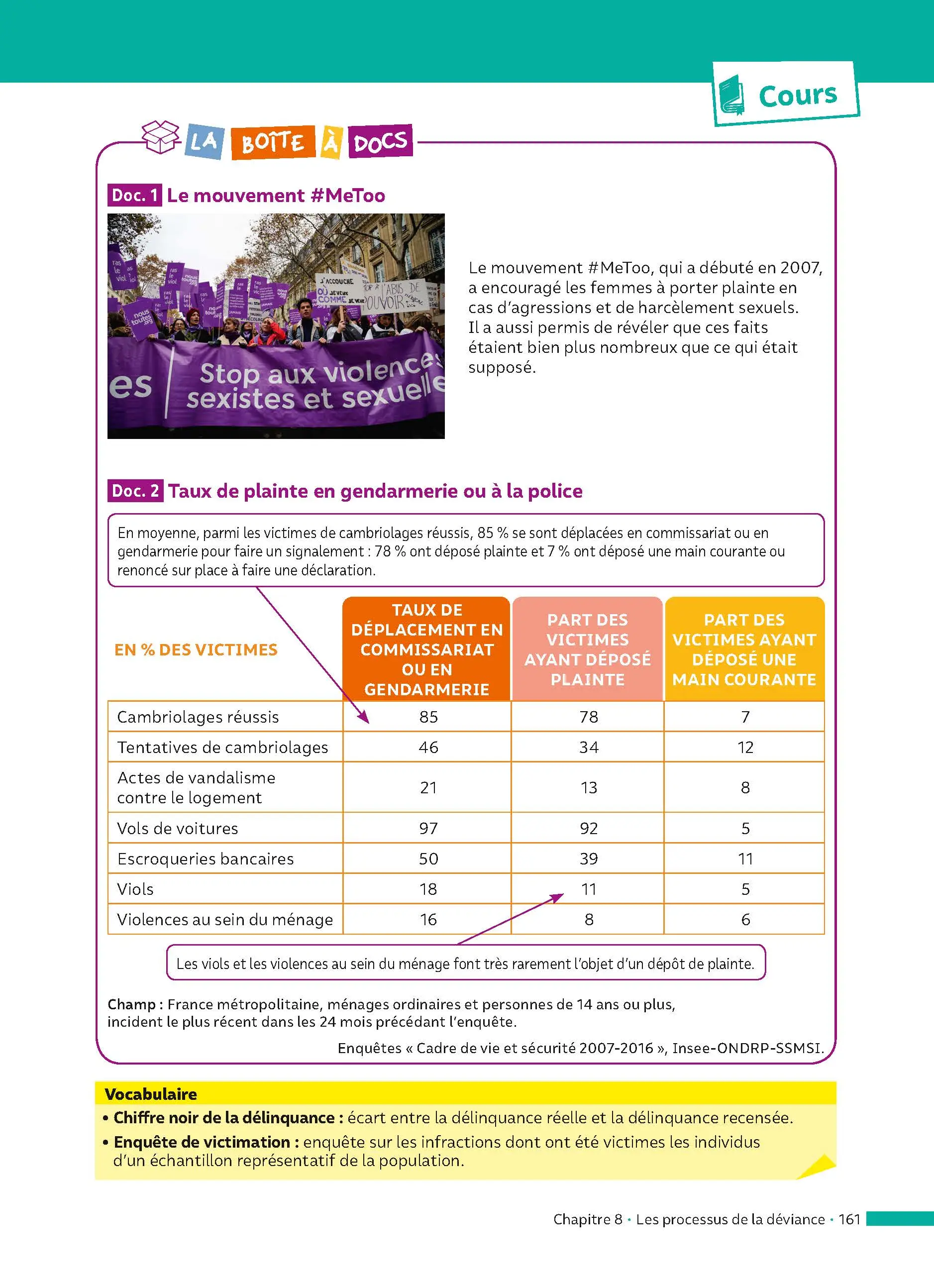 SES 1re (Sciences économiques et sociales) - ABC Réussite - Bac 2027 - Programme de première 2026-2027 - Enseignement de spécialité - Cours, Méthode, Exercices et Corrigés guidés - EPUB - Livre de cours, méthode et exercices - 9782095014223 - page intérieure 161