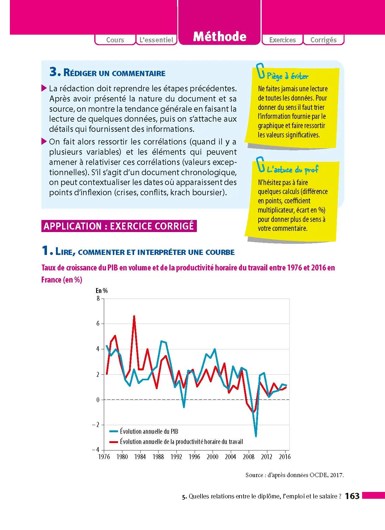 SES 2de - ABC Réussite - Programme de seconde 2026-2027 - Cours, Méthode, Exercices - Livre de cours, méthode et exercices - 9782091571133 -  [page intérieure 163]