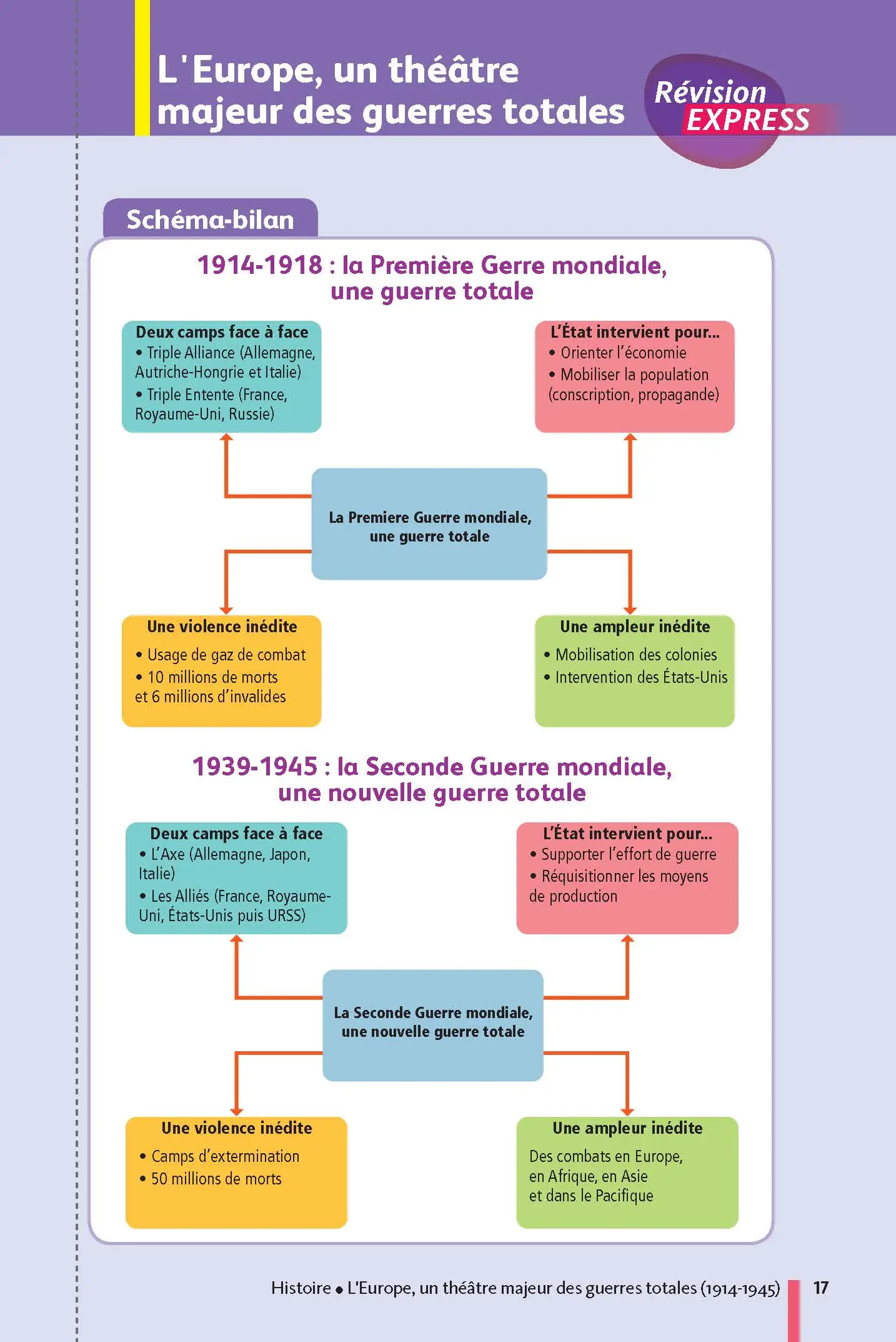 Histoire-Géographie - EMC (Enseignement moral et civique) 3e - Mes fiches pour le Brevet - Brevet 2027 - Fiches - 9782091503028 - page intérieure 17