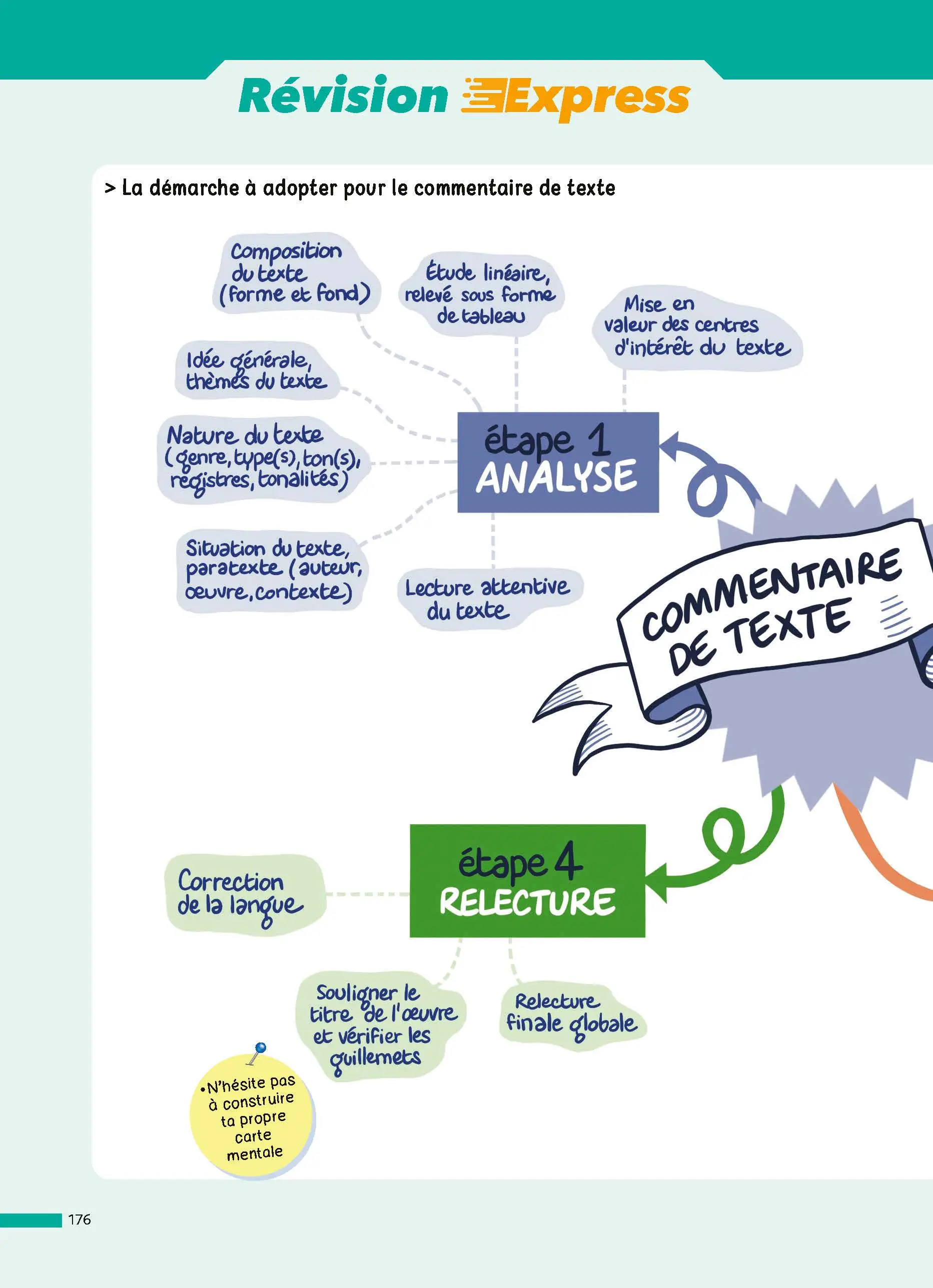 Français 2de - ABC Réussite - Programme de seconde 2026-2027 - Cours, Méthode, Exercices - Livre de cours, méthode et exercices - 9782091571096 -  [page intérieure 176]