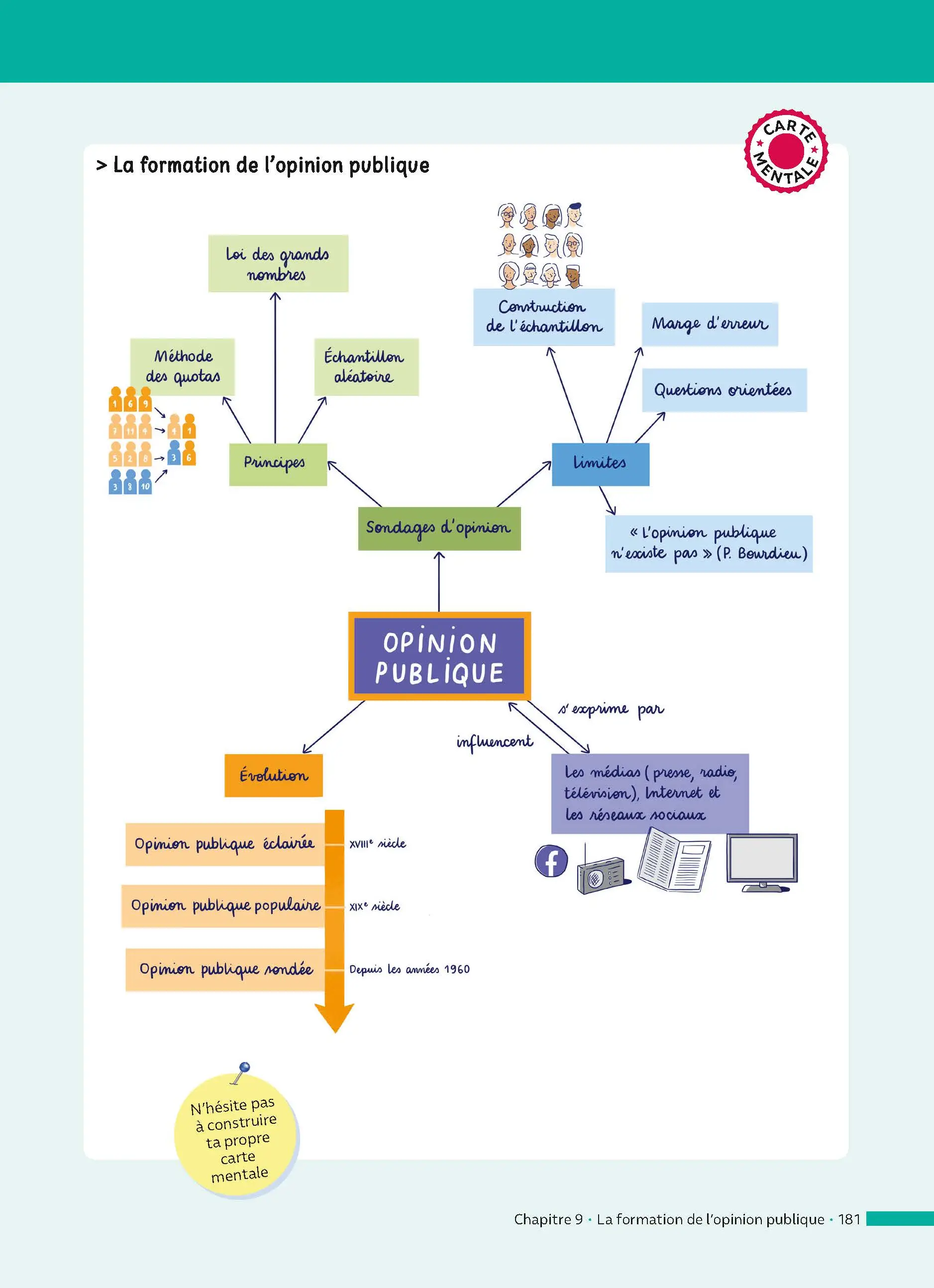 SES 1re (Sciences économiques et sociales) - ABC Réussite - Bac 2027 - Programme de première 2026-2027 - Enseignement de spécialité - Cours, Méthode, Exercices et Corrigés guidés - Livre de cours, méthode et exercices - 9782091571225 - page intérieure 181