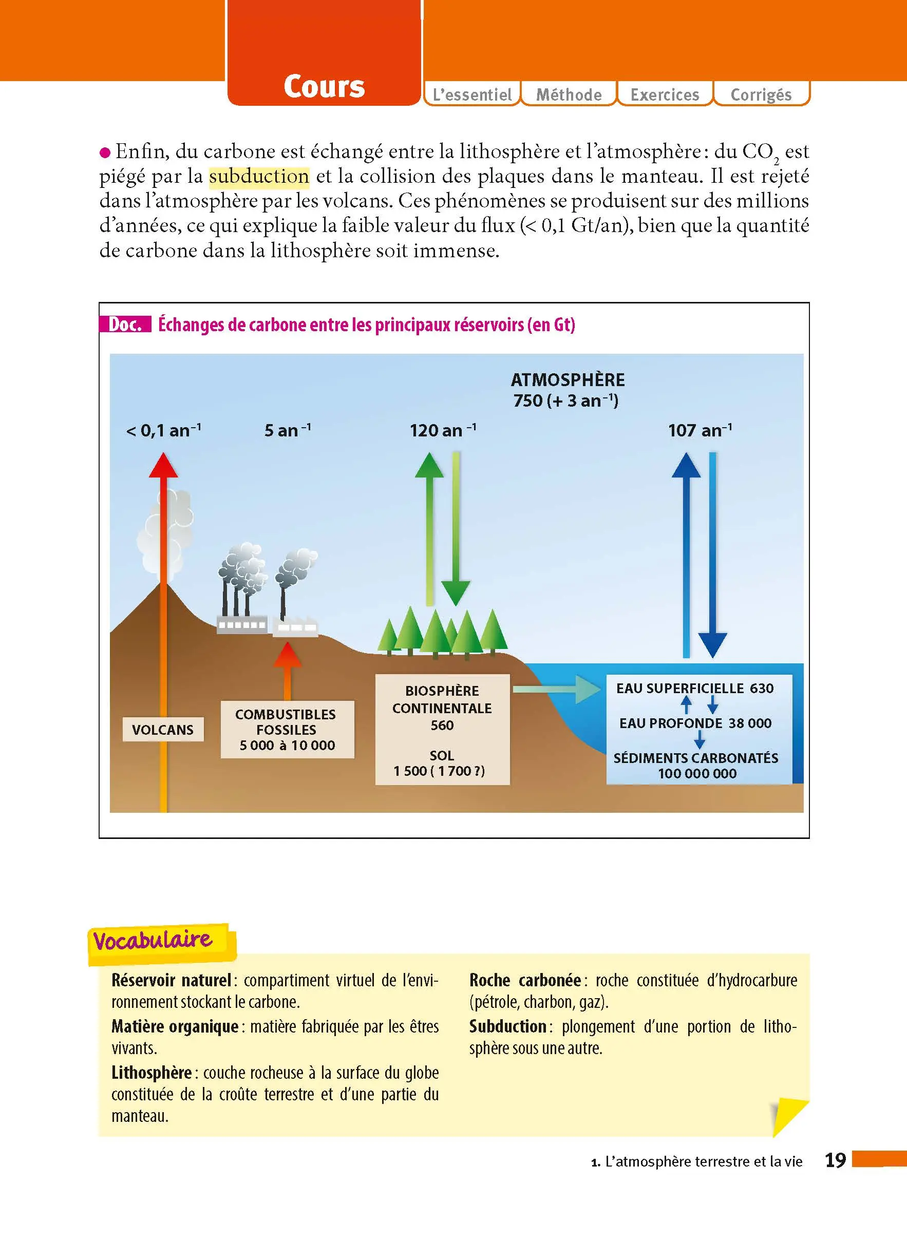 Enseignement scientifique Terminale - ABC Réussite - Bac 2027 - Enseignement commun Tle - Cours, Méthode, Exercices et Sujets corrigés - EPUB - Livre de cours, méthode et exercices - 9782095014278 - page intérieure 19