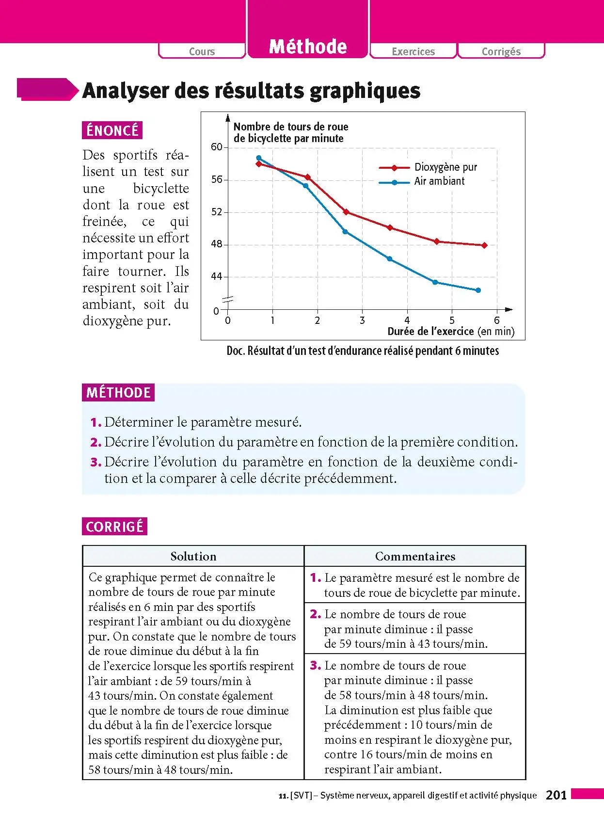 Physique-Chimie - SVT (Sciences de la vie et de la Terre) - Techno 3e - ABC Réussite - Le Brevet efficace - Cours, Méthode, Exercices - Brevet 2027 - Livre de cours, méthode et exercices - 9782091571065 - page intérieure 201