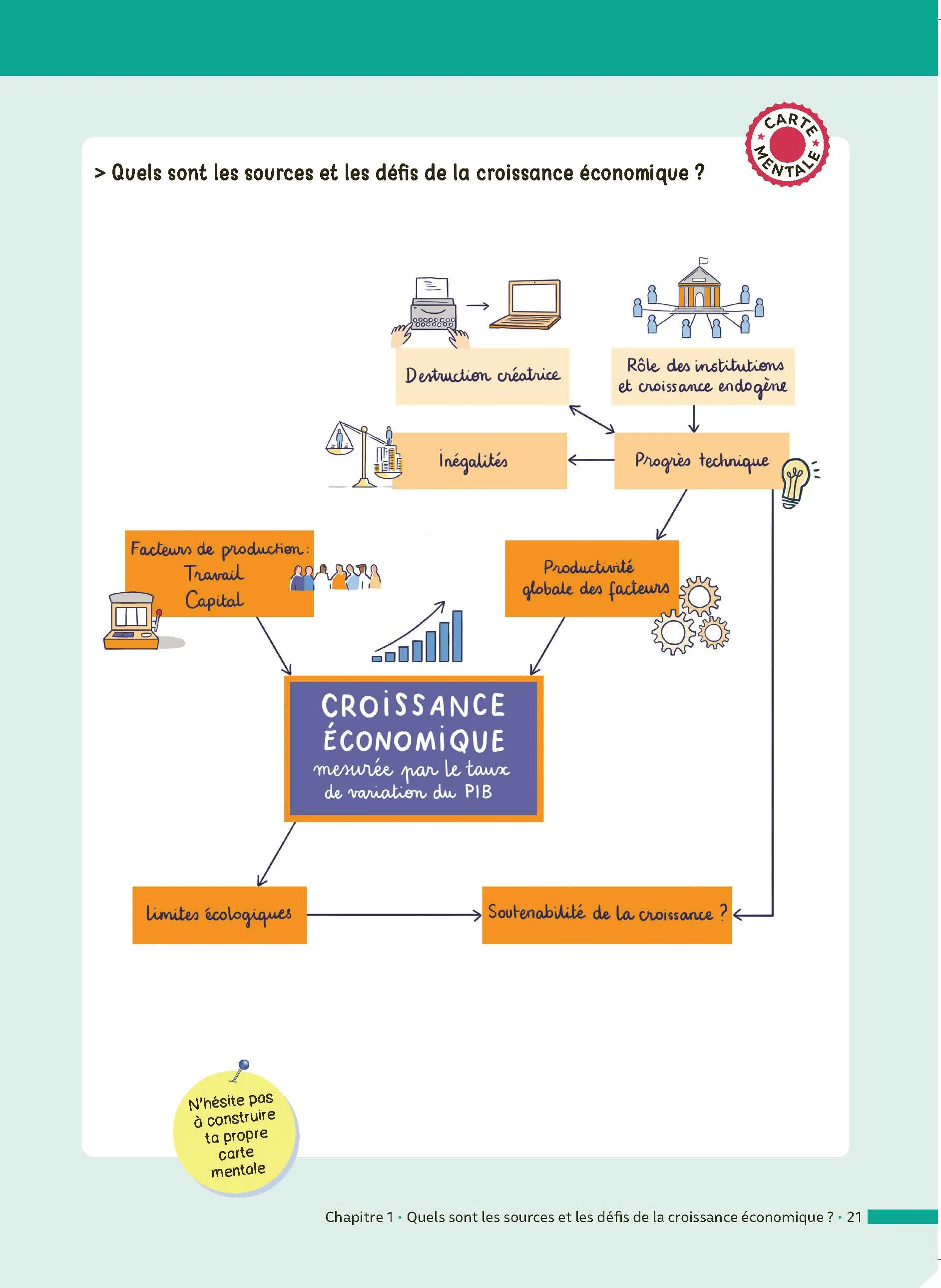 SES Terminale (Sciences économiques et sociales) - ABC Réussite - Bac 2027 - Enseignement de spécialité Tle - Cours, Méthode, Exercices et Sujets corrigés - EPUB - Livre de cours, méthode et exercices - 9782095014315 - page intérieure 21