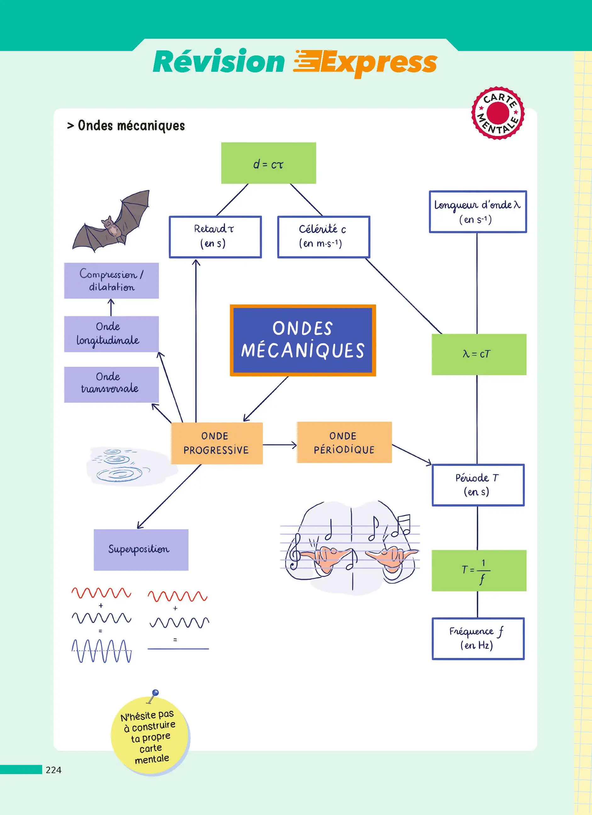 Physique-Chimie 1re - ABC Réussite - Bac 2027 - Programme de première 2026-2027 - Enseignement de spécialité - Cours, Méthode, Exercices et Corrigés guidés - EPUB - Livre de cours, méthode et exercices - 9782095014186 - page intérieure 224