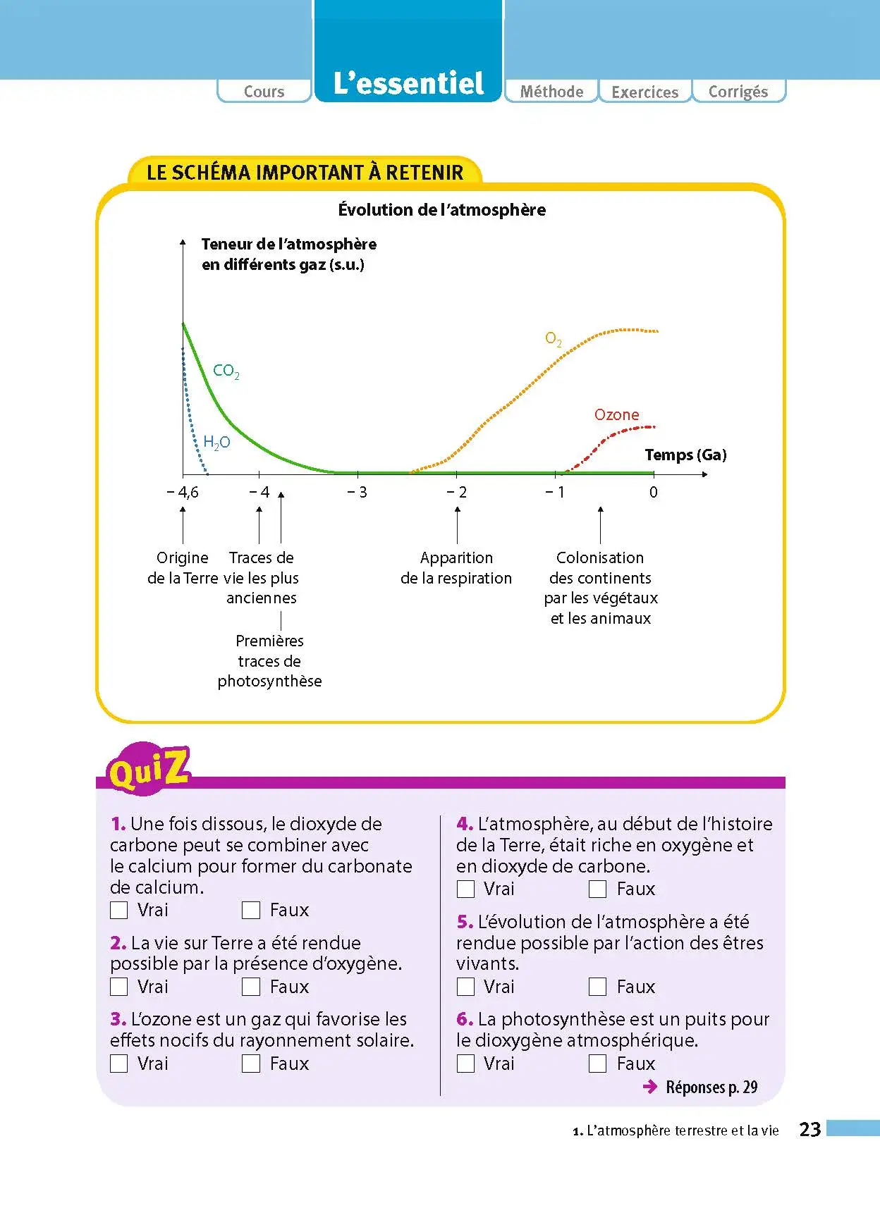 Enseignement scientifique Terminale - ABC Réussite - Bac 2027 - Enseignement commun Tle - Cours, Méthode, Exercices et Sujets corrigés - EPUB - Livre de cours, méthode et exercices - 9782095014278 - page intérieure 23