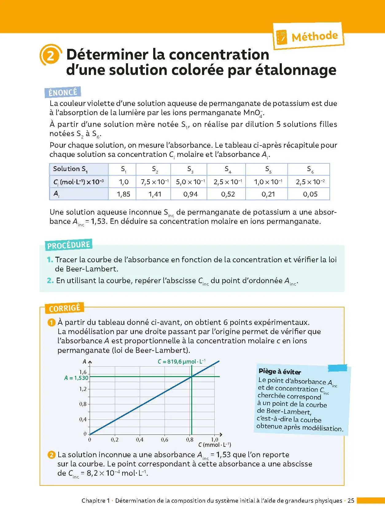 Physique-Chimie 1re - ABC Réussite - Bac 2027 - Programme de première 2026-2027 - Enseignement de spécialité - Cours, Méthode, Exercices et Corrigés guidés - EPUB - Livre de cours, méthode et exercices - 9782095014186 - page intérieure 25