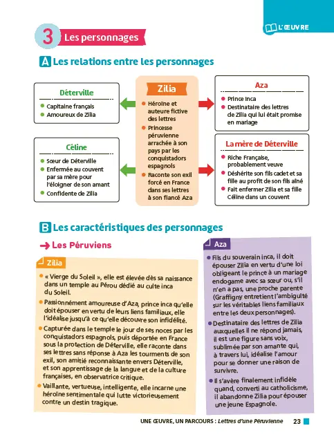 Analyse et étude de l'oeuvre - Lettres d'une Péruvienne, Graffigny - Réussir son BAC Français 1re 2026 - Parcours associé « un nouvel univers s?est offert à mes yeux » - Une oeuvre, un parcours - Livre parascolaire - 9782095047627 - Page intérieure 3