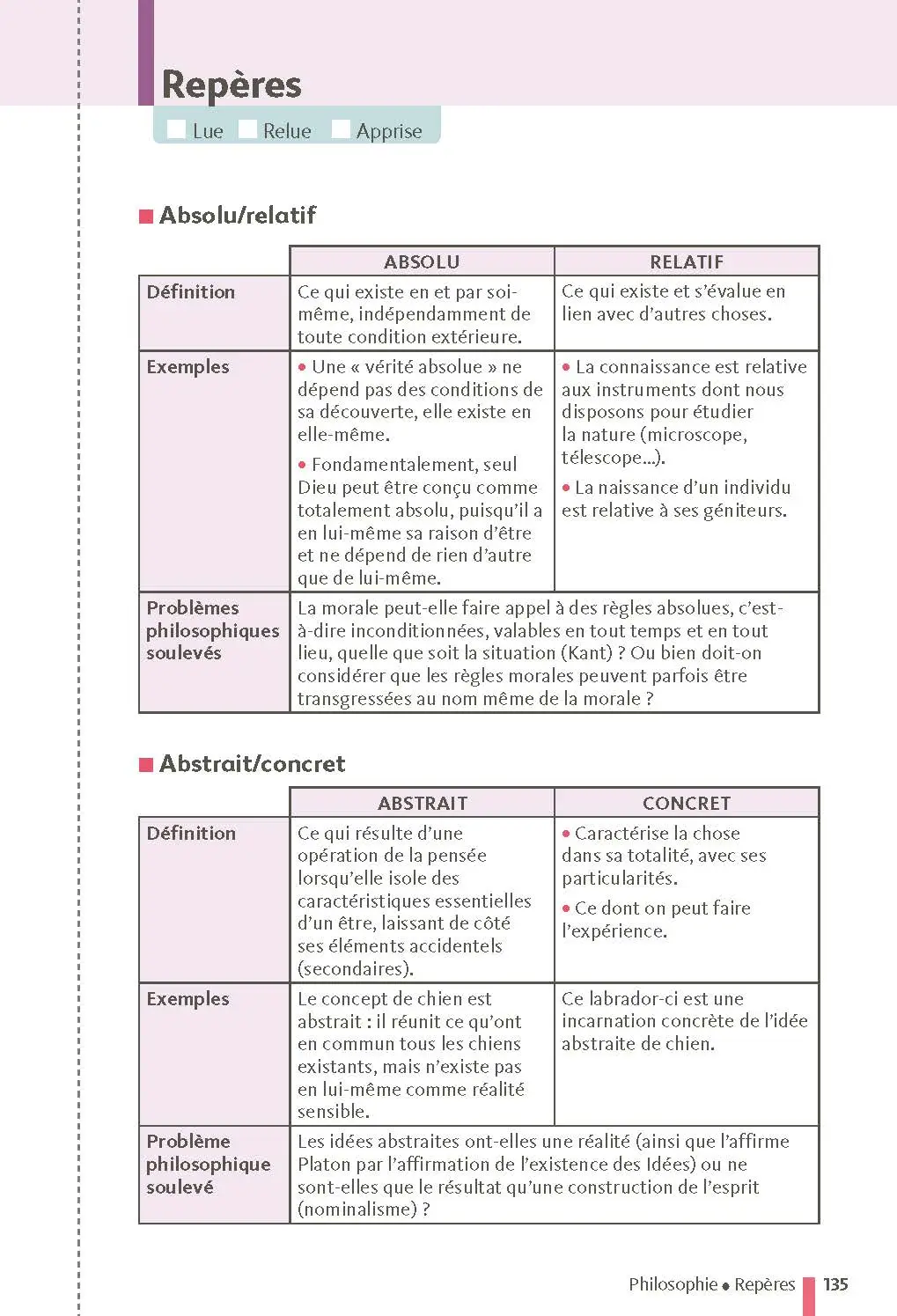 Toutes les matières du tronc commun Terminale - Ma Compil fiches BAC - Bac 2027 - Philosophie, Histoire-Géographie, Enseignement scientifique, Anglais, Espagnol, Allemand Term - Fiches - 9782095035631 - Page intérieure 4