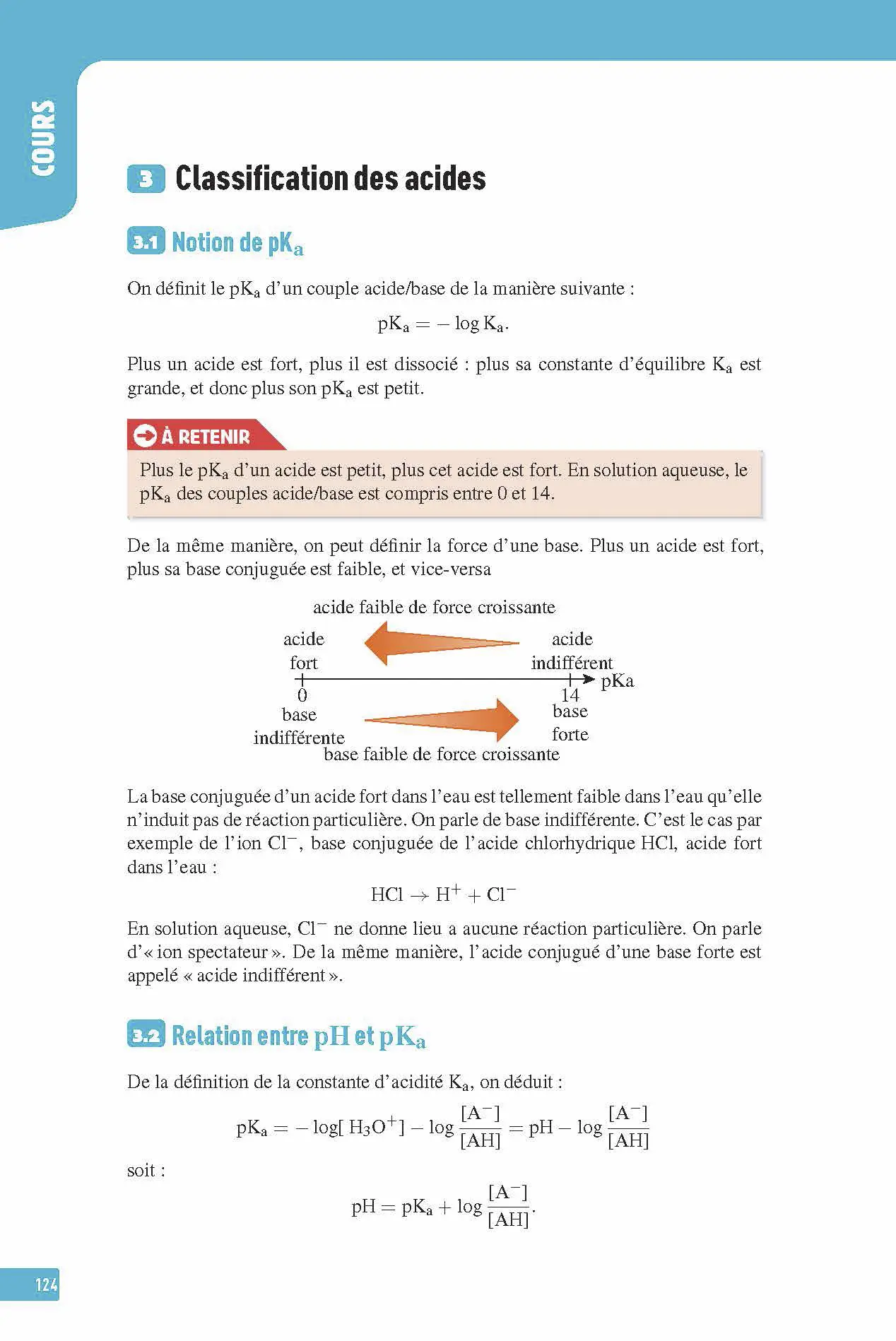 Physique-Chimie Terminale - Interros des lycées Tle - Les vrais exos du BAC - + de 100 exercices avec corrigés détaillés - BAC 2027 - Cahier d'exercices - 9782095038632 - Page intérieure 5