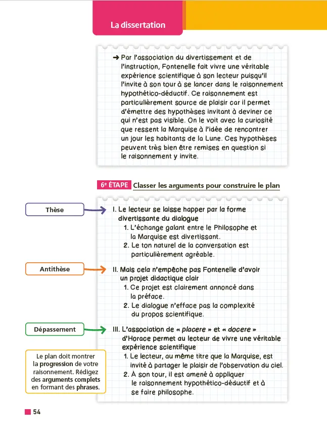 Analyse et étude de l'oeuvre - Entretiens sur la pluralité des mondes, Fontenelle - Réussir son BAC Français 1re 2026 - Parcours associé : le goût de la science - Une oeuvre, un parcours - Livre parascolaire - 9782095047610 - Page intérieure 6