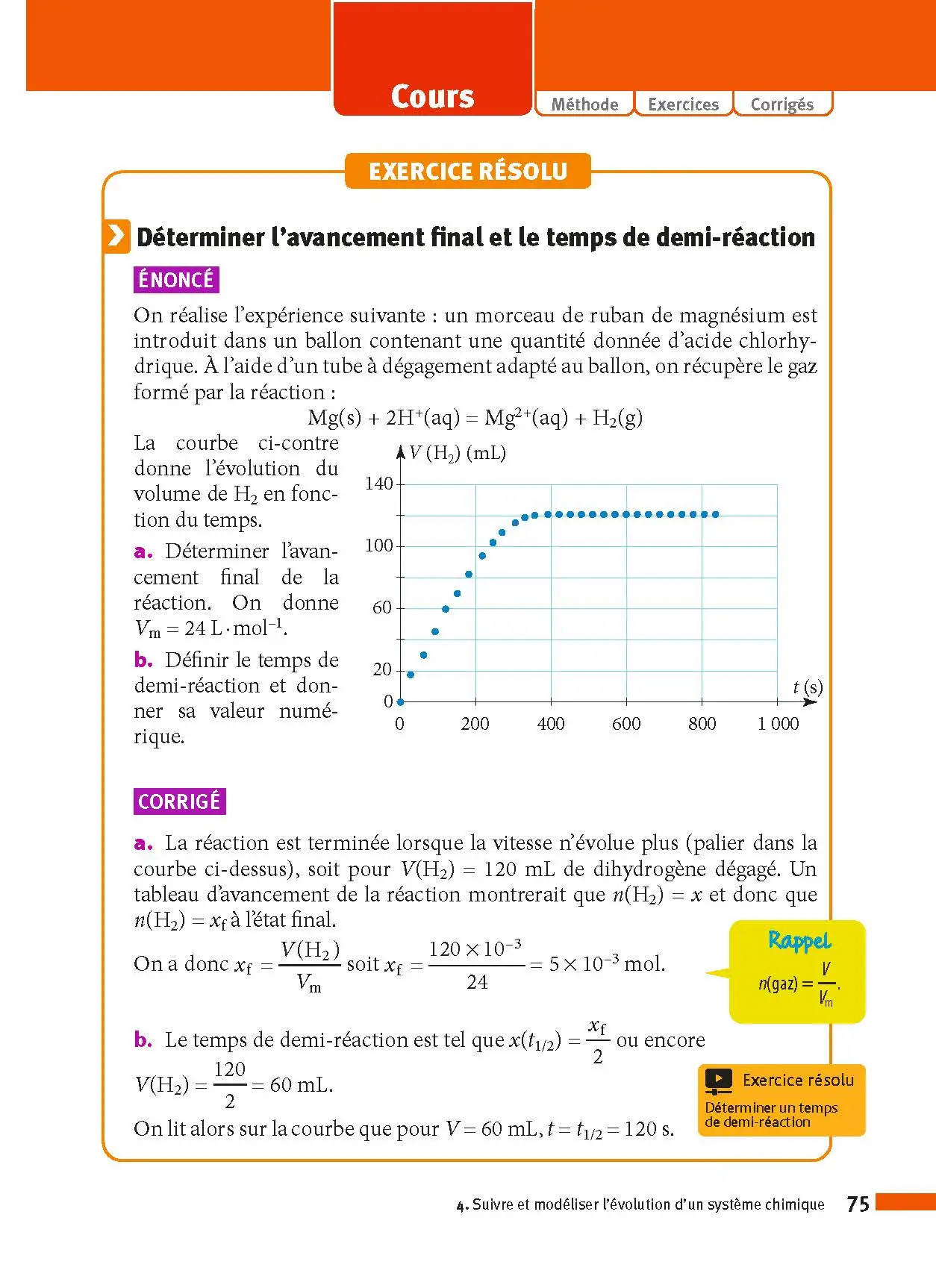 Physique-Chimie Terminale - ABC Réussite - Bac 2027 - Enseignement de spécialité Tle - Cours, Méthode, Exercices et Sujets corrigés - Livre de cours, méthode et exercices - 9782091571287 - page intérieure 75