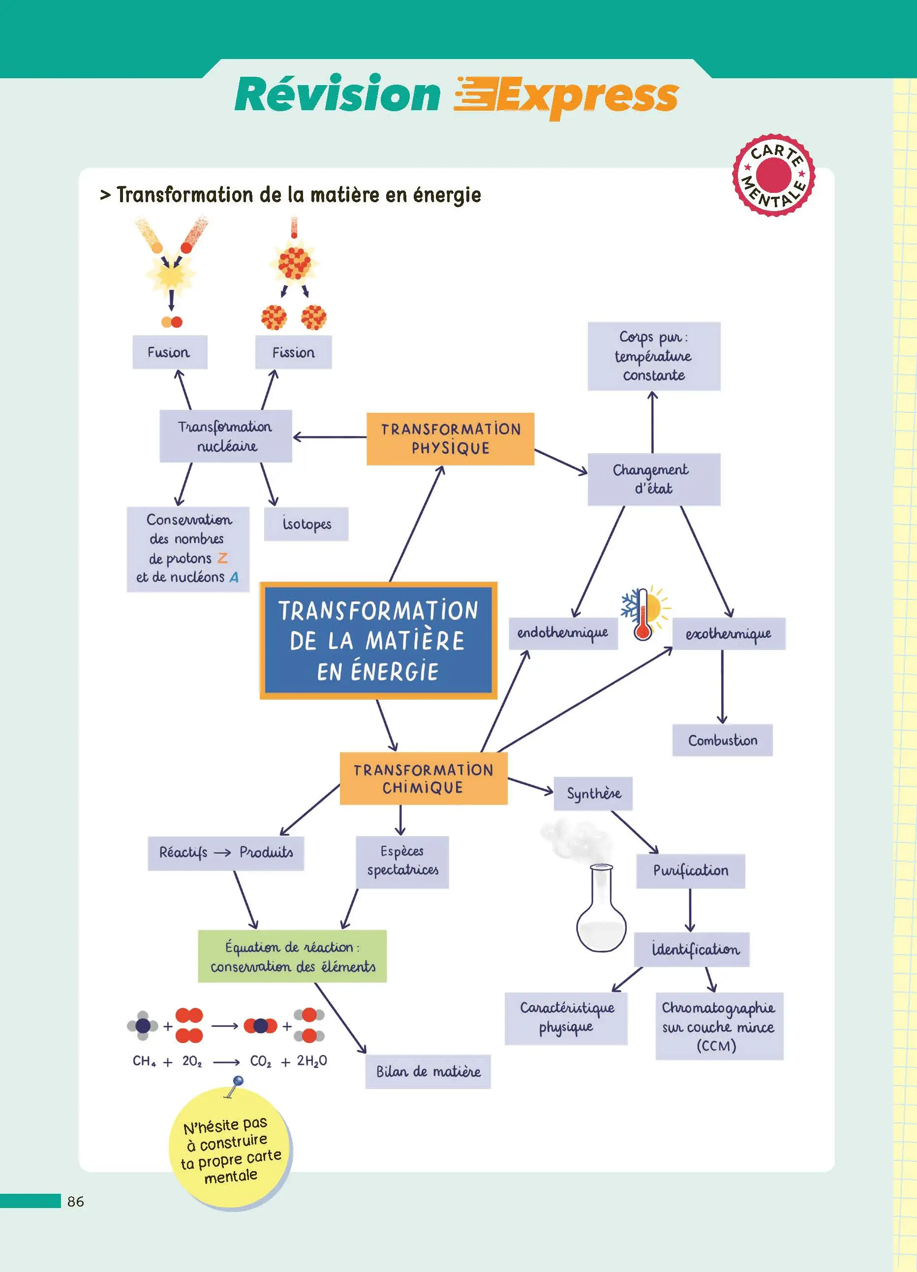 Physique-Chimie 2de - ABC Réussite - Programme de seconde 2026-2027 - Cours, Méthode, Exercices - Livre de cours, méthode et exercices - 9782091571119 -  [page intérieure 86]