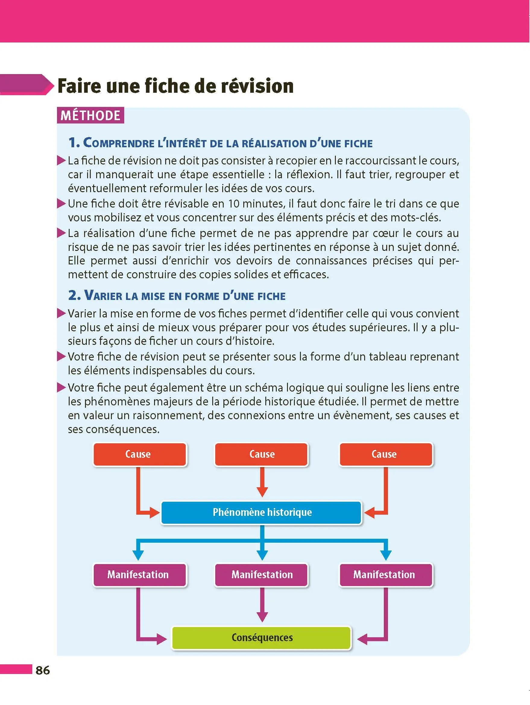 Histoire-Géographie 1re - ABC Réussite - Bac 2027 - Programme de première 2026-2027 - Enseignement commun - Cours, Méthode, Exercices et Corrigés guidés - EPUB - Livre de cours, méthode et exercices - 9782095014216 - page intérieure 86