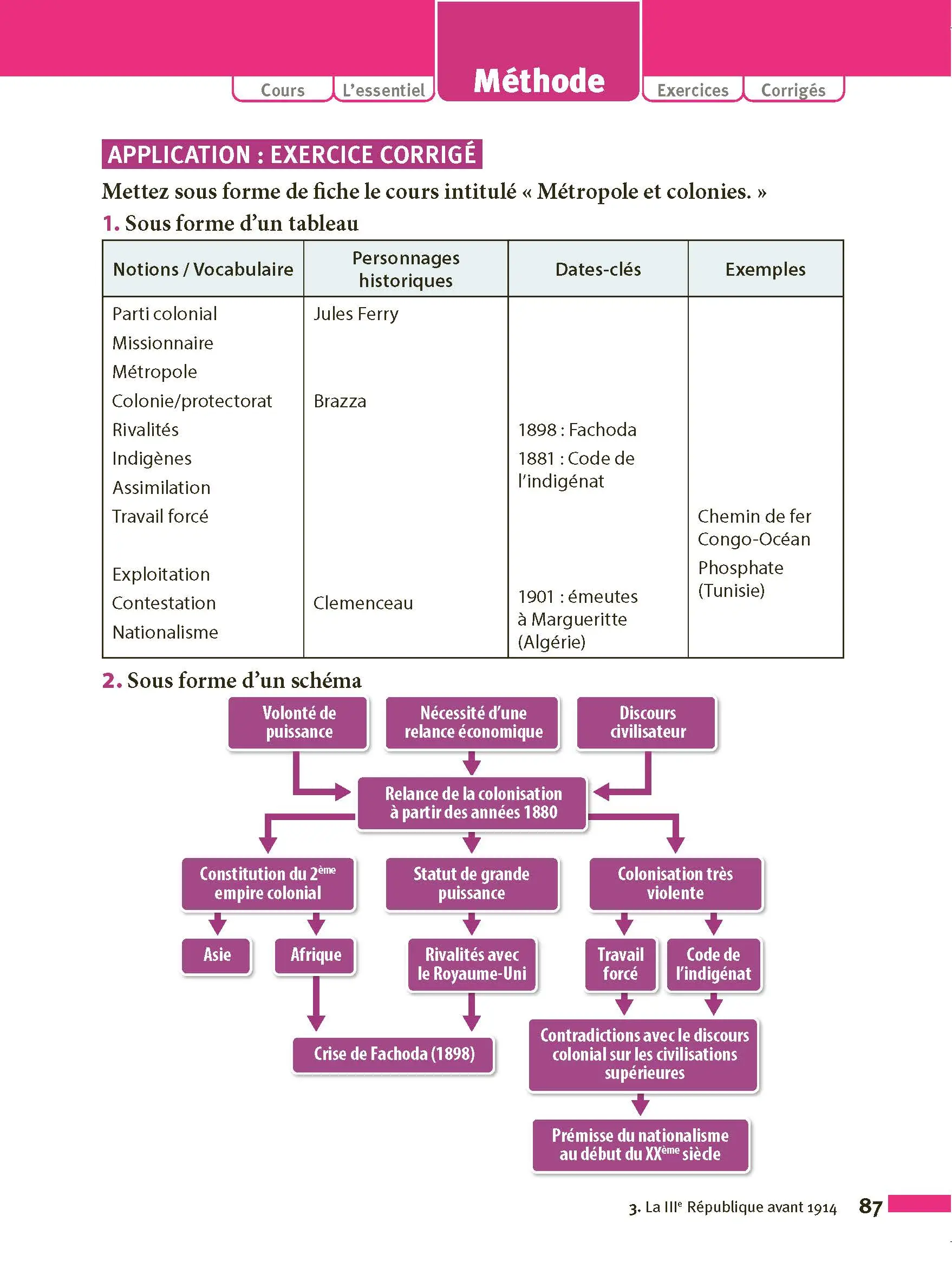 Histoire-Géographie 1re - ABC Réussite - Bac 2027 - Programme de première 2026-2027 - Enseignement commun - Cours, Méthode, Exercices et Corrigés guidés - EPUB - Livre de cours, méthode et exercices - 9782095014216 - page intérieure 87