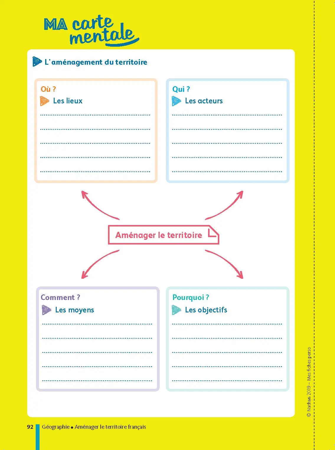 Histoire-Géographie - EMC (Enseignement moral et civique) 3e - Mes fiches perso Brevet - Révisions Brevet 2027 - Fiches - 9782091573762 - page intérieure 92