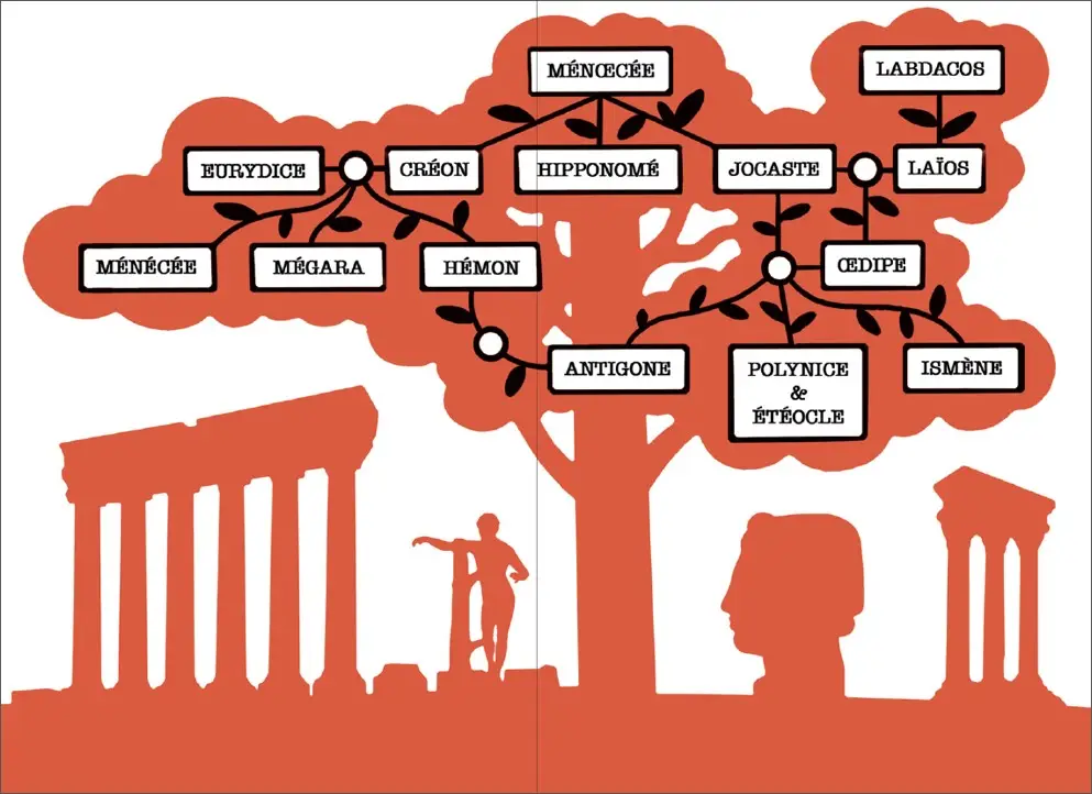 Court toujours : Celle qui reste - Pour revisiter le mythe d'Antigone. Roman avec audio inclus - dès 13 ans - Roman - 9782095037468 - page-intérieure n°1