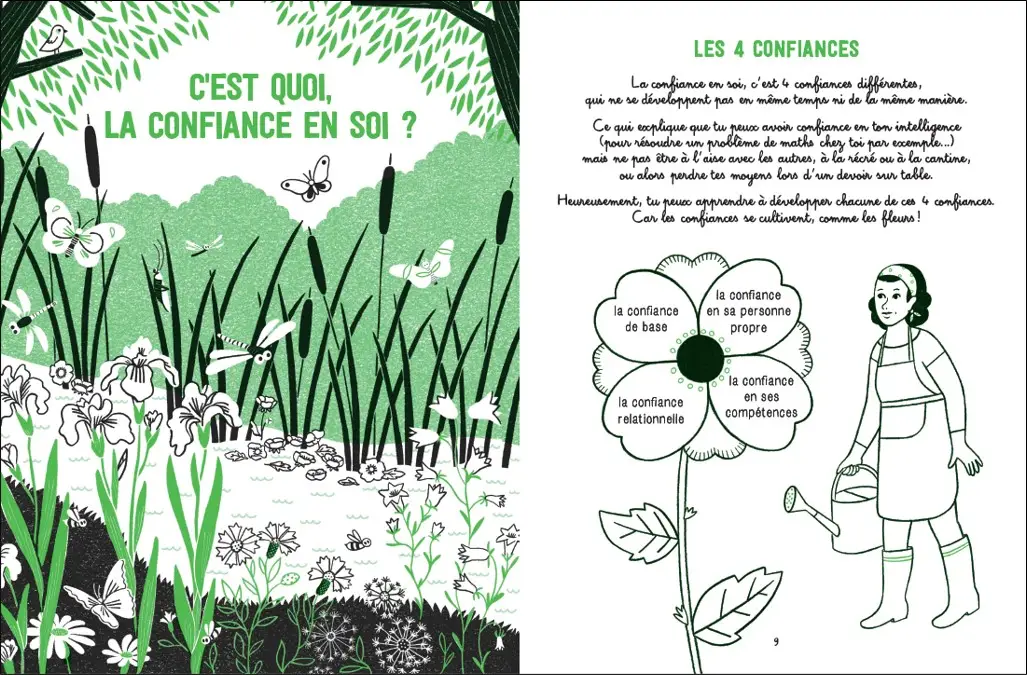 J'ai confiance en moi ! - Comment vivre mieux avec moi-même et les autres ? - Dès 6 ans - Livre documentaire - 9782095016197 - page-interieure1