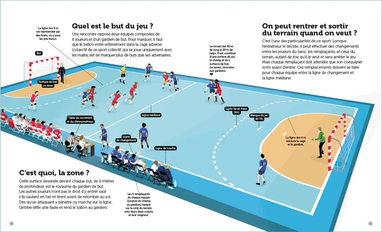 Passion handball - Questions/Réponses - doc dès 7 ans - Livre documentaire - 9782092492673 - page intérieure2
