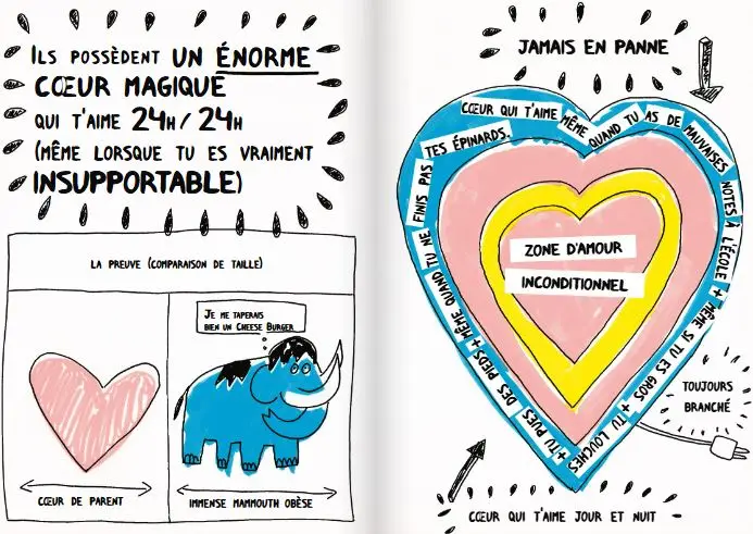 Le livre qui t'explique enfin tout sur les parents - Album(s) - 9782092535653 - page-interieure2