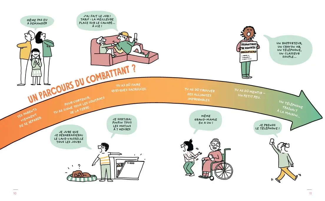 C'est (pas) moi, c'est mon téléphone ! Un livre pour rassurer tes parents ! Dès 10 ans - Livre documentaire - 9782095018818 - page-intérieure2