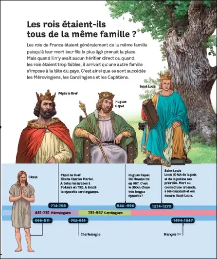 L'histoire de France - Questions/Réponses - doc dès 7 ans - Livre documentaire - 9782092492765 - page intérieure3