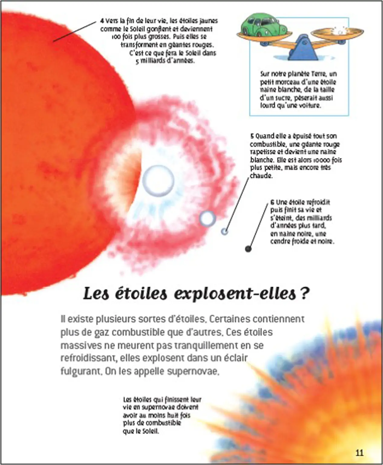 Les secrets de l'Univers - Questions/Réponses - doc dès 7 ans - Livre documentaire - 9782092492833 - page intérieure4