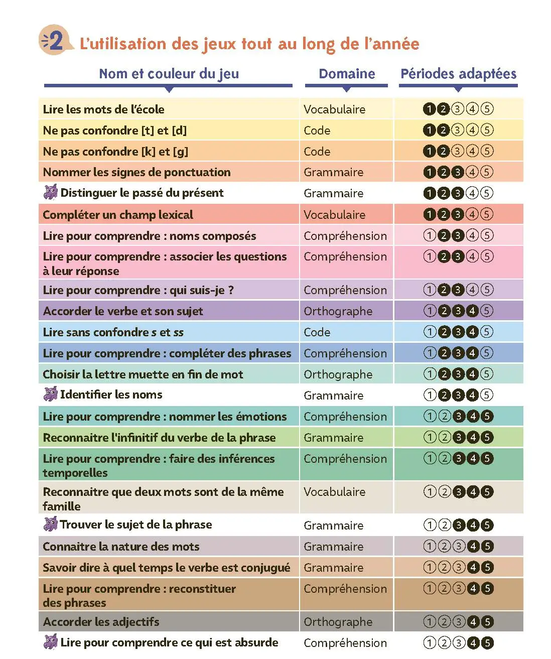 Les cartacharis CE1 - Français - Matériel collectif - 3133099136149 - Programmation Cartacharis Francais