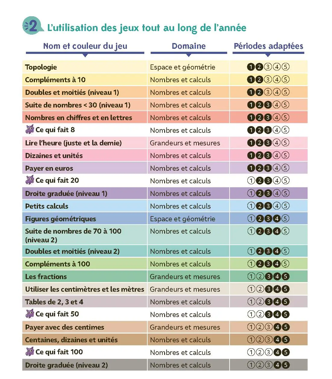 Les cartacharis CE1 - Maths - Matériel collectif - 3133099136156 - Programmation Cartacharis Maths