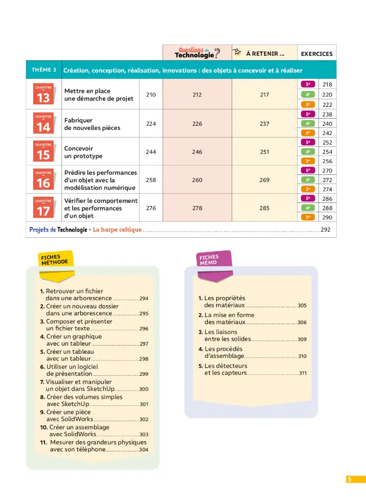 Technologie - Collège Cycle 4 - Livre + licence numérique - 9782095035105 - Sommaire 2