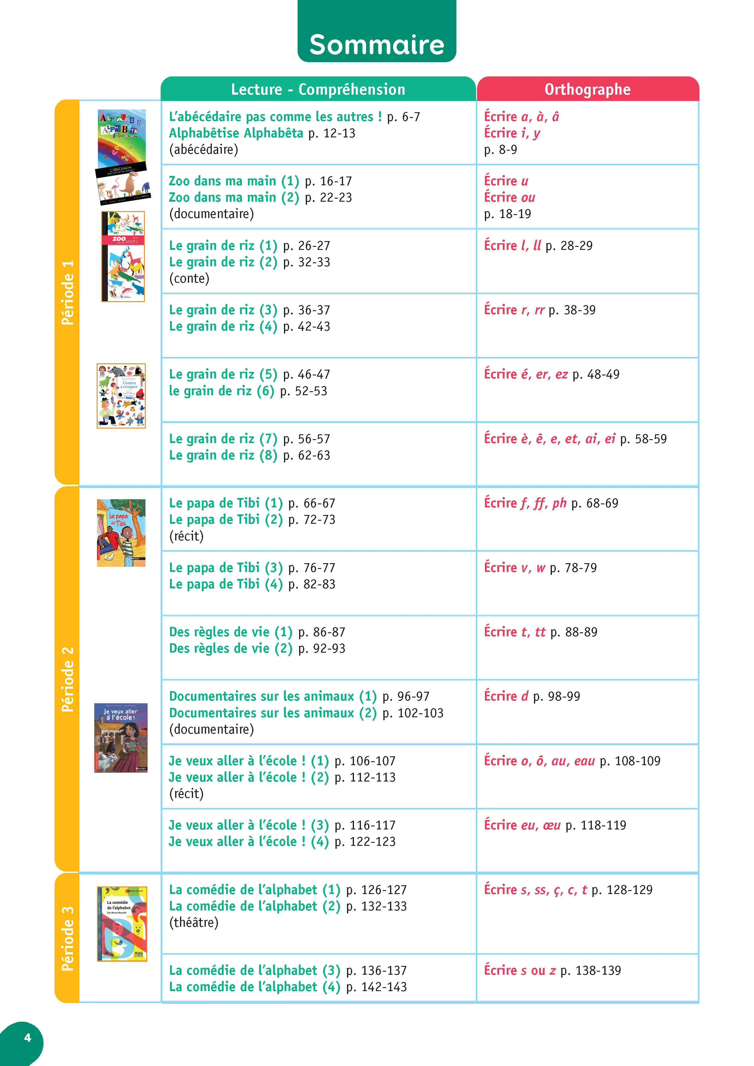 Mon année de français CE1 - Fichier élève 1 - Fichier de l'élève - 9782095052089 - SommairePage1