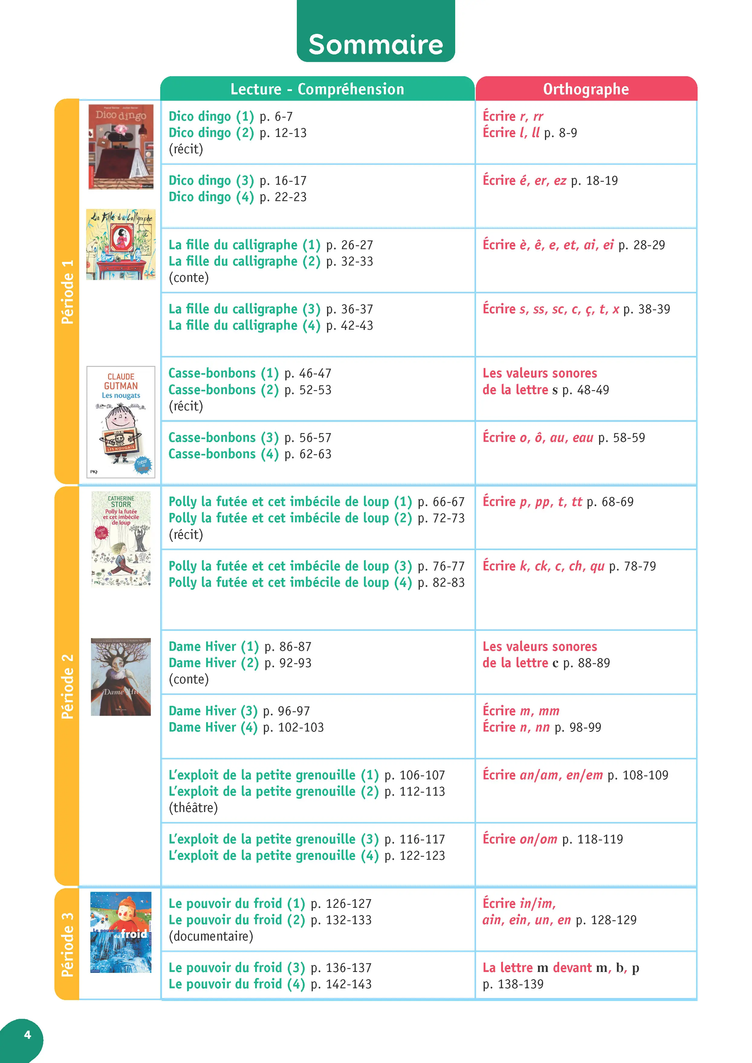 Mon année de français CE2 - Fichier élève 2 - Fichier de l'élève - 9782095052119 - SommairePage1