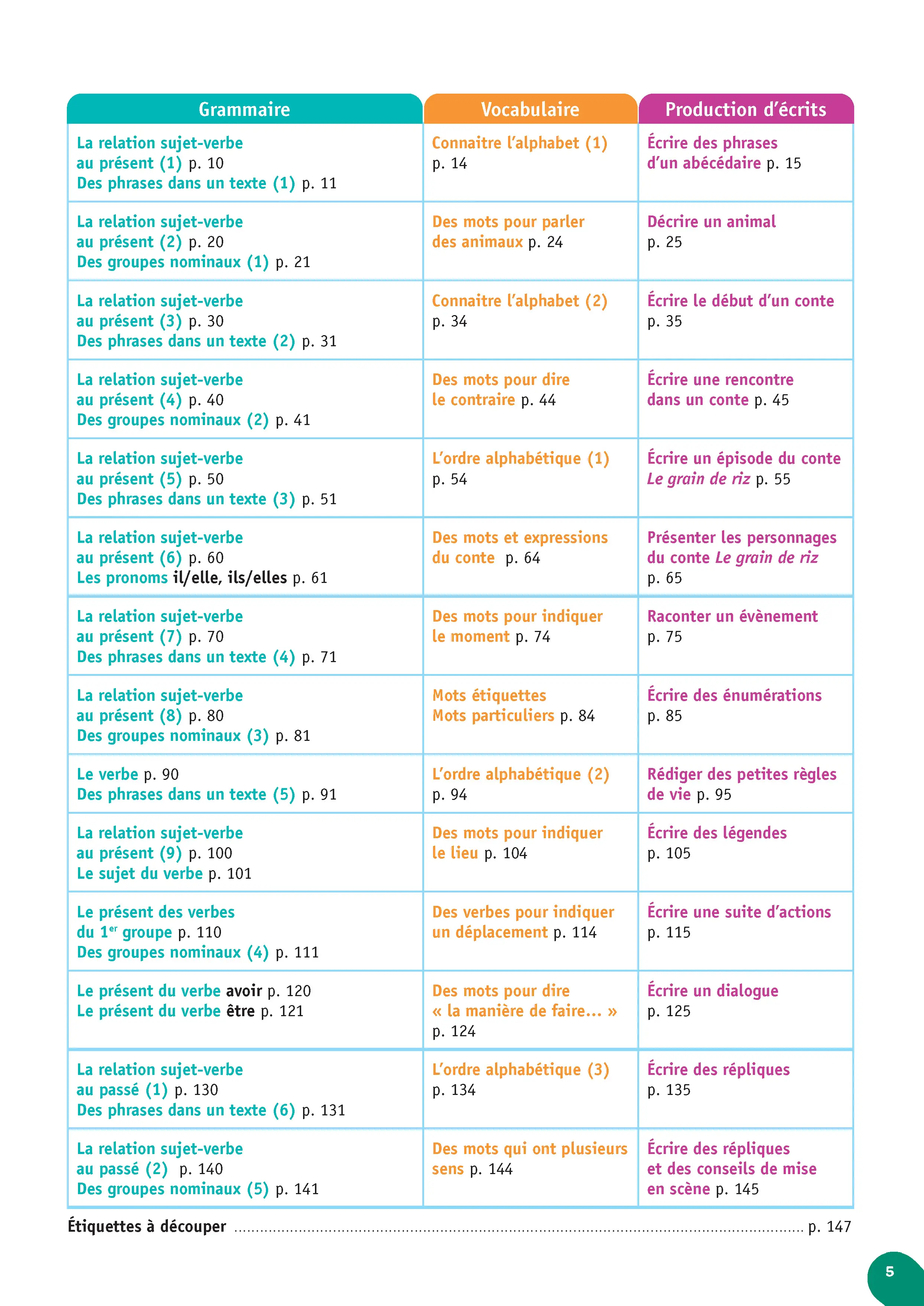 Mon année de français CE1 - Fichier élève 1 - Fichier de l'élève - 9782095052089 - SommairePage2