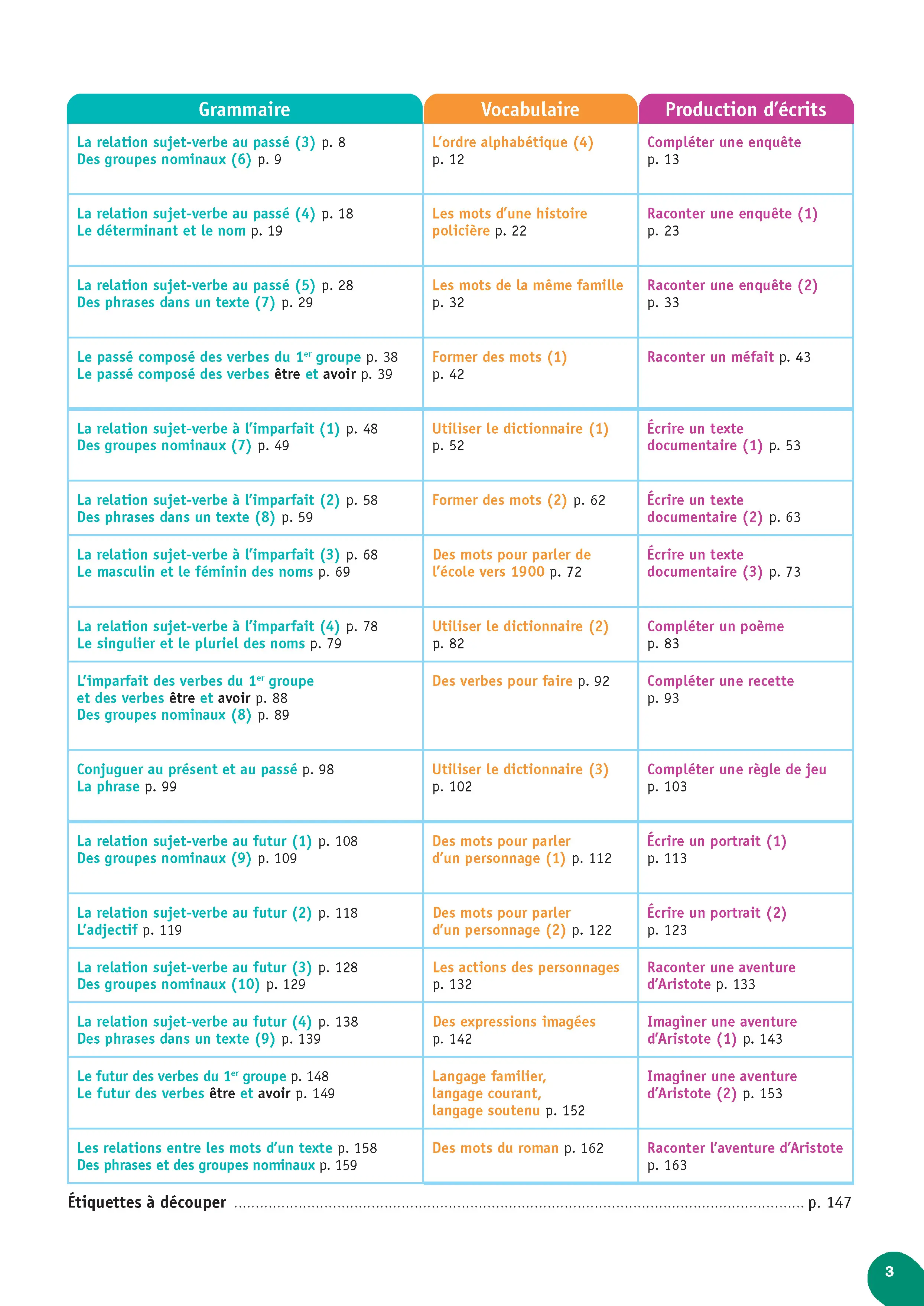 Mon année de francais CE1 - Fichier élève 2 - Fichier de l'élève - 9782095052096 - SommairePage2