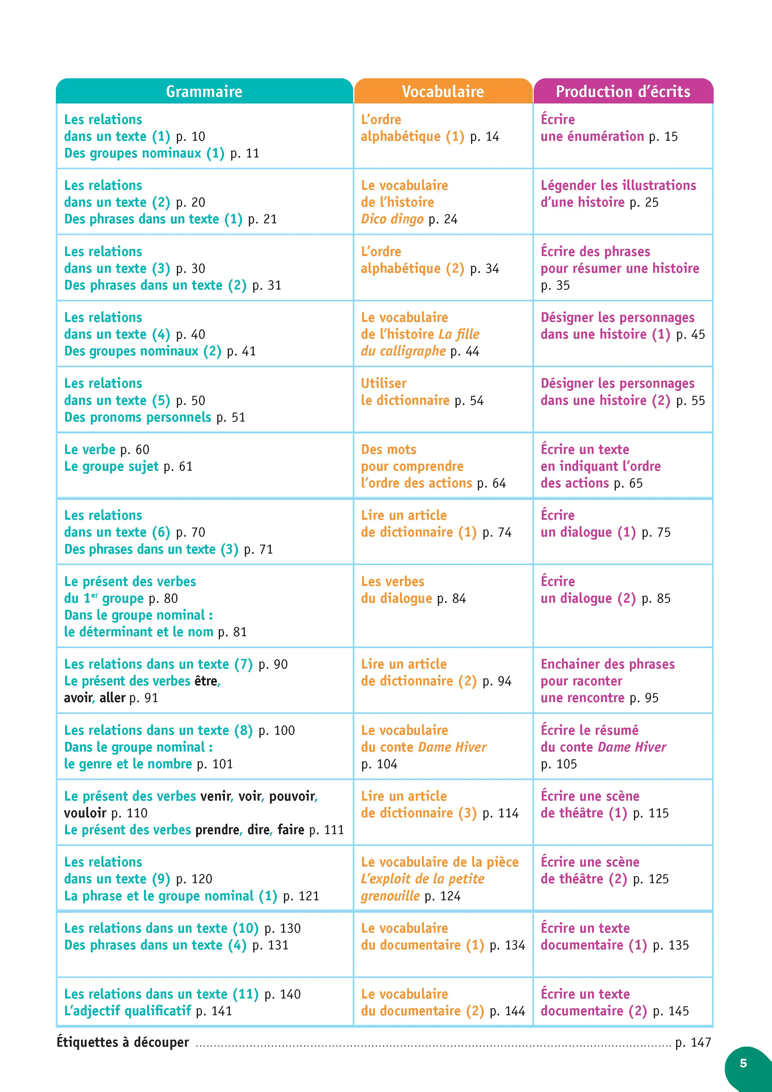 Mon année de français CE2 - Fichier élève 1 - Fichier de l'élève - 9782095052102 - SommairePage2